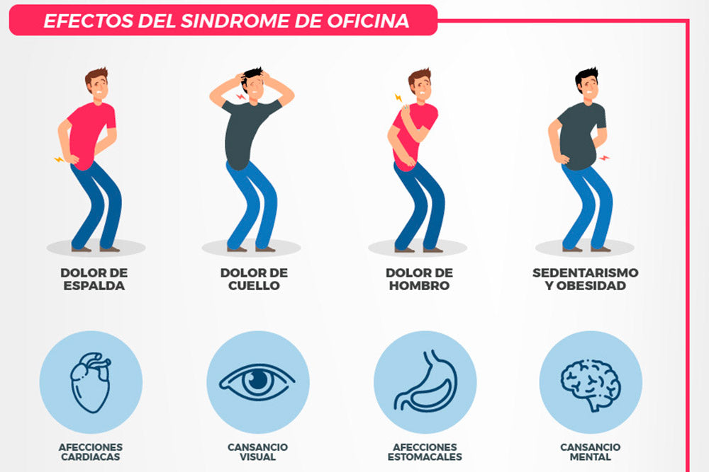 Cómo evitar el Síndrome de Oficina