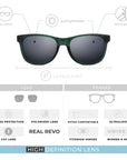 Gafas de Sol Polarizadas Arrecife Green Black 24 024 08 - Gafas de Sol Hombre - Gafas de Sol Mujer