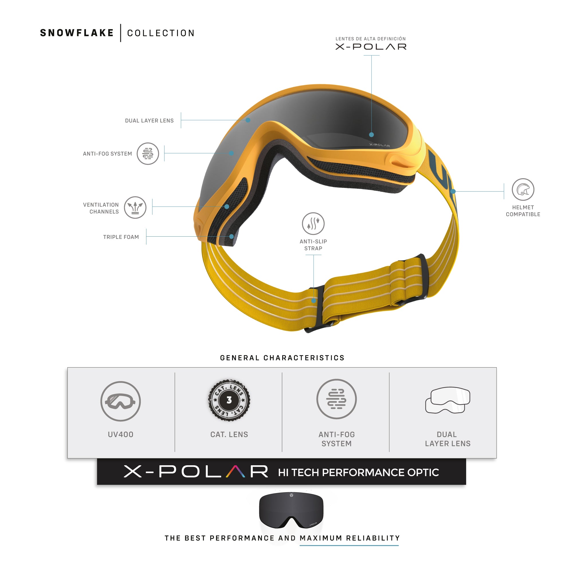 Parabolic Yellow / Gray